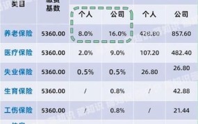 失业保险缴费比例是多少？如何计算？