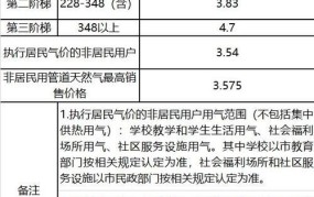 青岛市供暖费收费标准2024年度是多少钱一个月呢