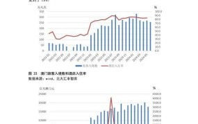 一国两制多少年不变，未来发展趋势分析