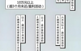 关于经济犯罪案件追诉标准的规定是什么？