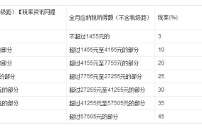 深圳工资超过5000扣税多少钱啊怎么算的啊