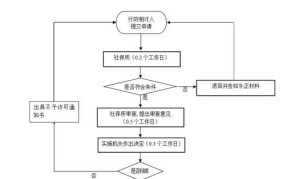 城镇职工养老保险转入城乡居民养老保险，如何操作？