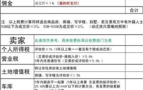 中介收取过户费合法吗？过户过程中有哪些常见问题？