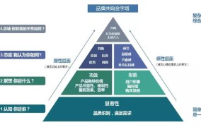 说好我们的店如何吸引顾客？营销策略有哪些？