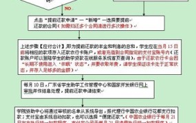 建行贷款提前还款流程图最新消息查询电话号码