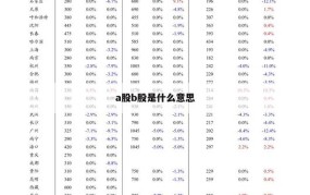 A股和B股是什么意思？有哪些区别和投资建议？