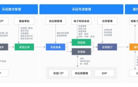 oa系统采购流程删除了可以从流程回车站中找回吗?