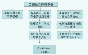 工伤银行是什么？如何进行工伤认定和理赔？