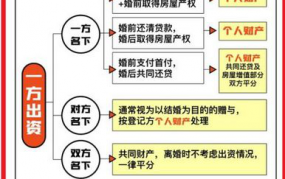 离婚财产如何分割新婚姻法2024年财产怎么分