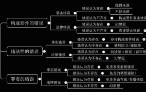 罔顾事实在法律上如何定性？有哪些后果？