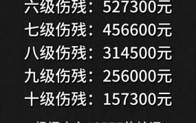 工伤假工资发放标准及规定2024年度最新版