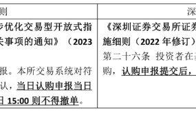 上海证券交易所交易规则有哪些变化？