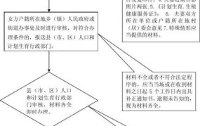 银行遗产继承公证流程独生子女怎么办理手续的