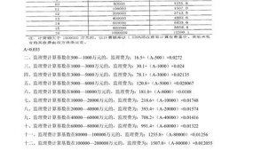 监理取费标准有哪些？如何合理收费？