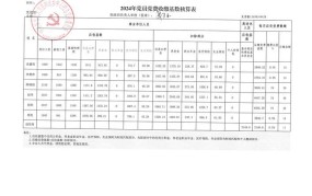 企业退休人员党费缴纳标准2024年度是多少钱一个月