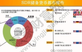 人民币加入SDR的影响有哪些？对我国经济有何好处？