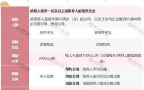 病假工资扣除标准2024最新规定是多少钱一个月呢怎么算