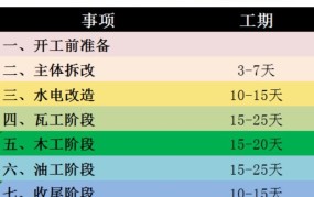 老房旧房翻新改造攻略，改造不求人