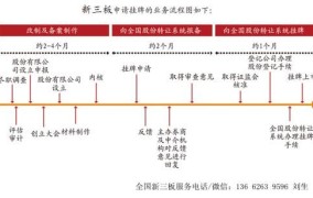 创业板上市流程五个阶段和时间是什么意思啊