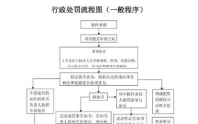 行政法规是由哪个部门制定的？有哪些流程？