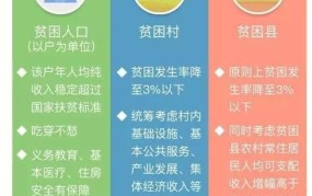 贫困县退出的衡量标准是什么？如何实现贫困县摘帽？