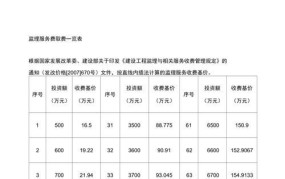 2024年监理费用如何收取？具体的收费标准是多少？