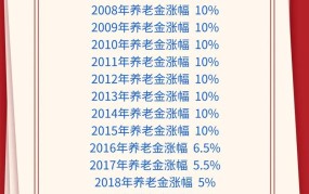 养老金调整办法及标准解读：涨幅如何？