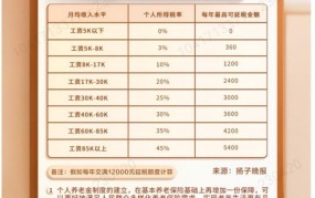 个人养老金抵扣个人所得税标准是多少钱一个月