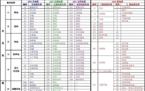 2024年土地分类标准表格图去哪找？有哪些新变化要注意？