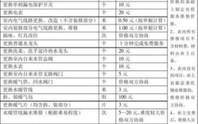 住宅专项维修资金收费标准是按什么标准的比例