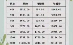 新农村社保缴费标准最新今年江夏区交多少钱一个月