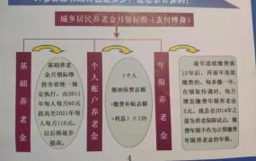 城乡居民社会养老保险与城镇居民的有何不同？哪个更优？