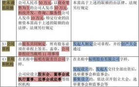 有限责任公司与股份有限公司的区别体现在哪些方面?