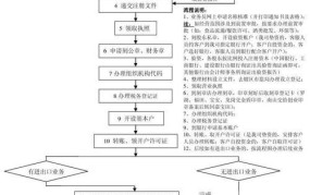 注册公司流程包括哪些步骤？具体版流程是怎样的？