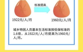 温州最低生活保障标准2024年7月份发放了吗