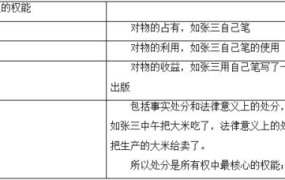 占有权使用权收益权和处分权的区别是什么意思