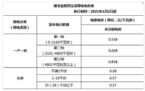 上海阶梯电价怎样计算？有哪些节省电费的方法？