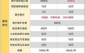 意外伤害保险赔付标准是多少钱啊怎么算的呢