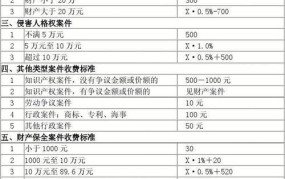 诉讼费计算标准是怎样的？如何节省诉讼成本？