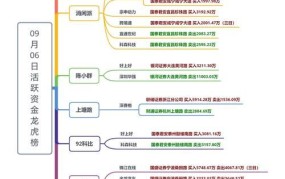 缩量下跌的市场含义：投资者如何应对？