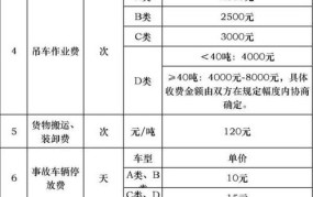 20公里拖车费用按什么标准收取？有哪些影响因素？