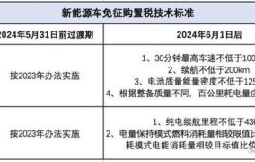 2024年购置税新政策有哪些变化？对购车有什么影响？