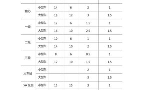 小区停车位收费标准规定多少钱一个月呢怎么算