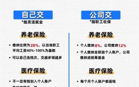 自己注册公司交社保和个人交社保的区别是什么