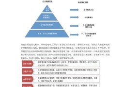 等级制度在企业管理中有何作用？如何建立？