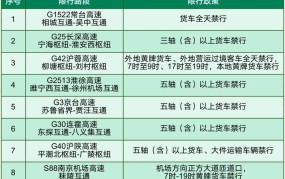 2024端午节高速路是否免费？有哪些官方信息？