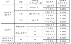 农村用电收费标准2024年是多少钱呢怎么算