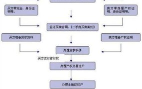 天津公司房产过户流程详解图表大全集最新消息