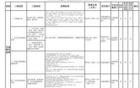 汉中市物业费收取标准2024标准是多少钱一平方米呢