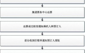 网上订票后在哪里取票？流程是怎样的？